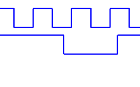 已知上升沿D触发器输入信号如图所示，输出初始值为0。画出输出信号Q的波形图。