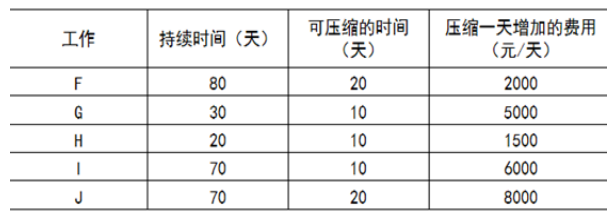 2026年春江苏开放大学工程造价案例分析形考作业二答案