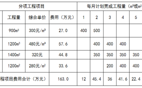 2026年春江苏开放大学工程造价案例分析形考作业三答案