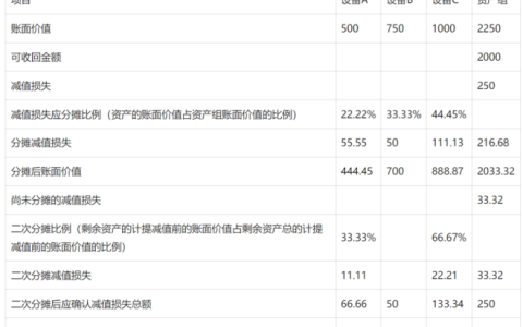 2026年春江苏开放大学企业财务会计（上）第4次任务答案