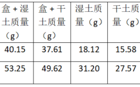 以上为含水量试验数据，请填写下空：（保留两位有效数字）①%;②%;③_%;