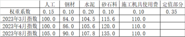 2026年春江苏开放大学工程造价计价与控制(进阶)形考作业四答案