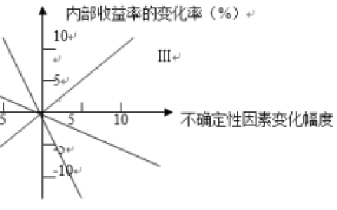 2026年春江苏开放大学建设工程经济平时作业二答案