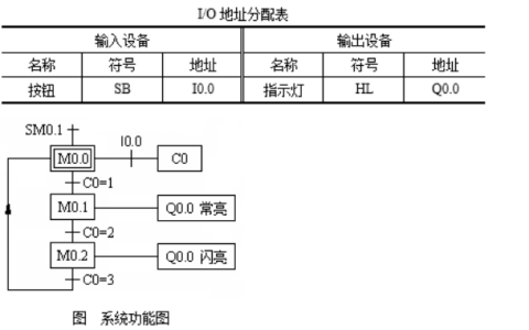2026年春江苏开放大学维修电工实训第3次形考作业答案