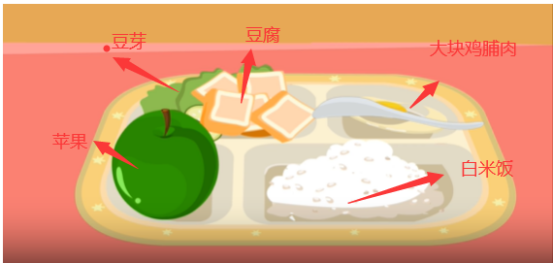 2026年春江苏开放大学营养学作业3范文