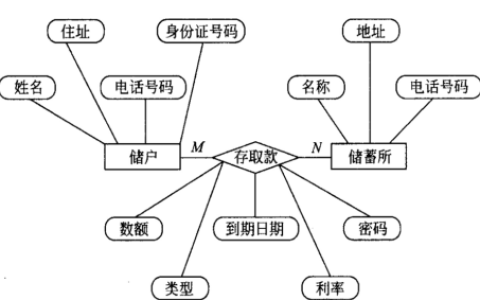 2026年春江苏开放大学软件技术导论第3次作业答案