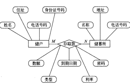 2026年春江苏开放大学软件技术导论第3次作业答案