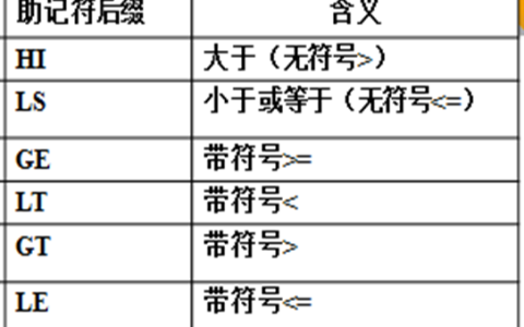 2026年春江苏开放大学微机控制与接口技术综合大作业答案