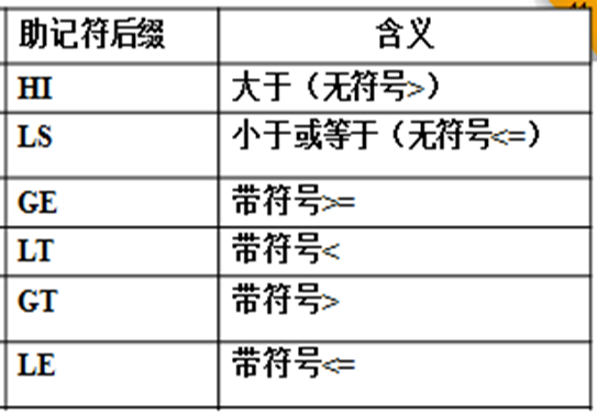 2026年春江苏开放大学微机控制与接口技术综合大作业答案