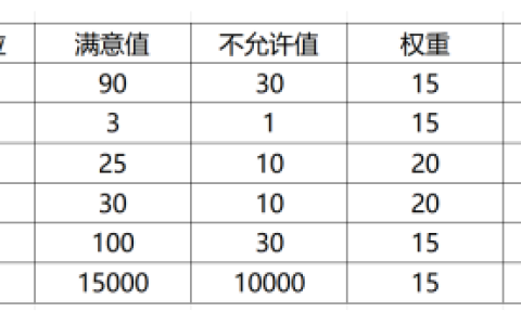 某企业2024年和2023年的主要经济指标见下表，要求：用平均指数法计算并评价该企业2024年与上年综合比较的经济效果状况。