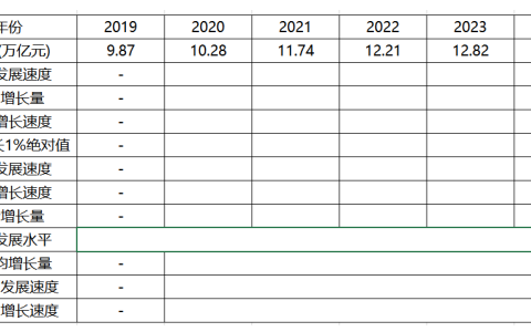 下表给出数据为2019年-2024年江苏省GDP数据，请根据提示完成此表。