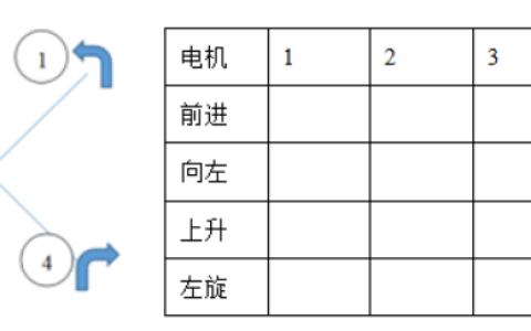 2026年春江苏开放大学无人机操控与应用第四次作业答案