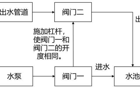 2026年秋江苏开放大学控制工程基础第一次作业答案