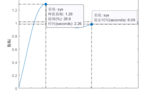 2026年秋江苏开放大学控制工程基础第三次作业答案