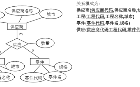 2026年秋江苏开放大学数据库系统原理第一次作业答案