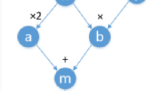2026年秋江苏开放大学神经网络与深度学习作业一答案