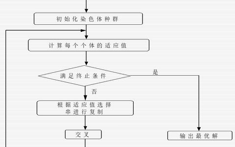 2026年秋江苏开放大学人工智能导论第二次形考作业答案