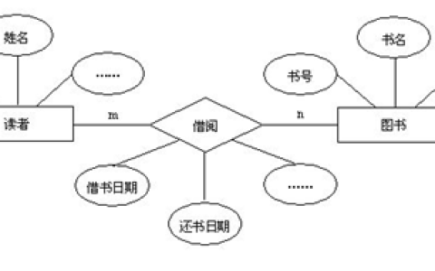 2026年秋江苏开放大学物流信息管理作业三答案