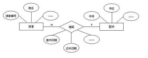 2026年秋江苏开放大学物流信息管理作业三答案