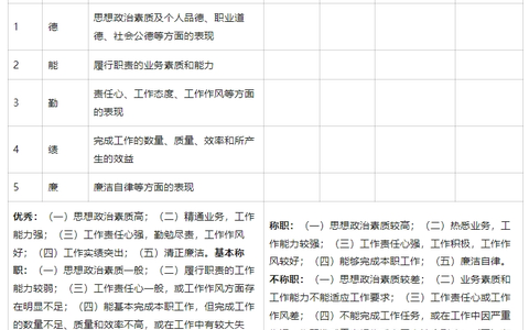 2026年秋江苏开放大学公共部门人力资源管理综合大作业答案
