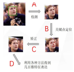 2026年秋江苏开放大学计算机视觉第五次形考作业答案