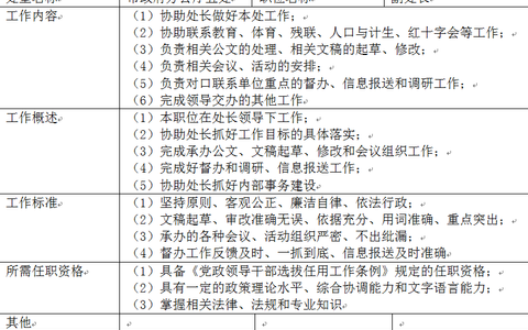 2026年秋江苏开放大学公共部门人力资源管理平时作业二答案