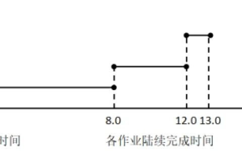 2026年秋江苏开放大学操作系统原理第一次作业答案