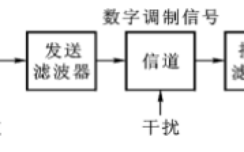 2026年秋江苏开放大学通信技术与系统第三次形考作业答案