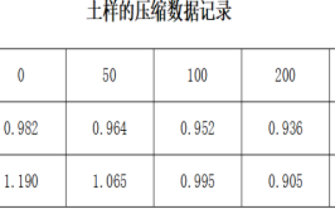 2026年秋江苏开放大学土力学与基础工程第三次形考作业答案