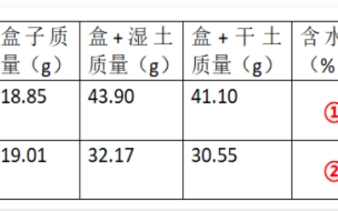 2026年秋江苏开放大学通信技术与系统第二次形考作业答案