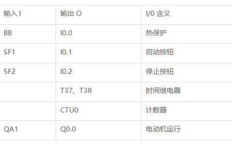2026年秋江苏开放大学可编程序控制系统设计师实训大作业答案
