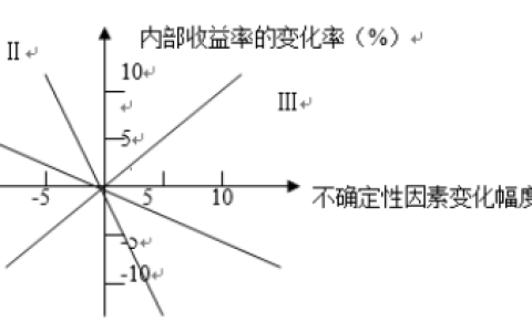 2026年秋江苏开放大学建设工程经济平时作业二答案