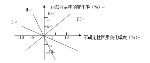 2026年秋江苏开放大学建设工程经济平时作业二答案
